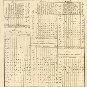 Table of returns of forces inspected by Major-General George Eliott