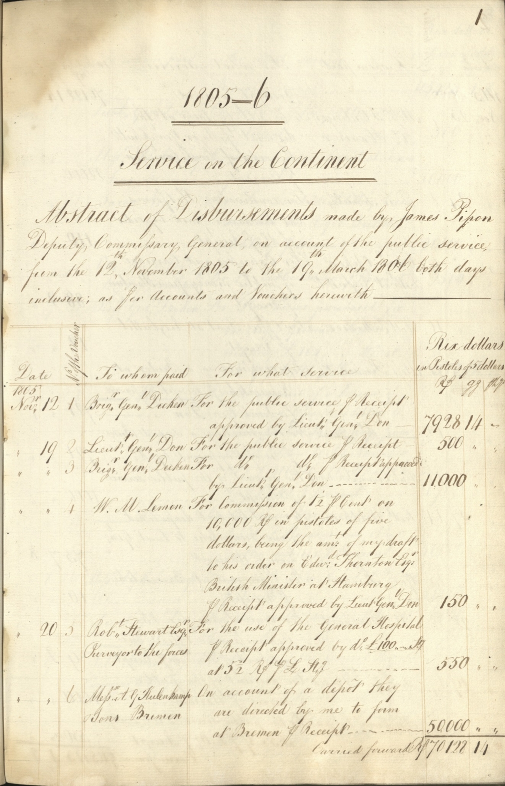 Abstract of disbursements of James Pipon, Deputy Commissary General, during his service on the continent 1805-1806, GEO/ADD/35/46