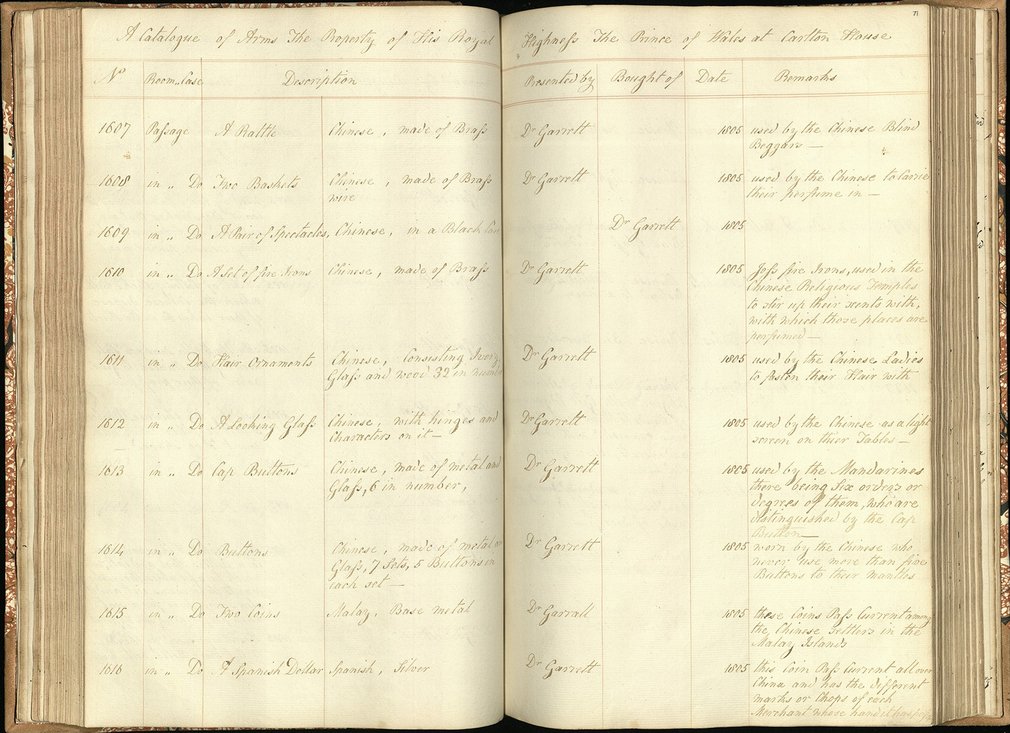 A Catalogue of Arms